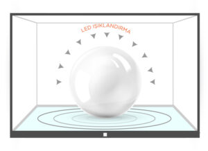 Transparent LCD product showcase example